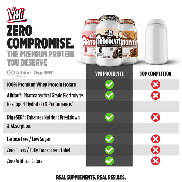 ProtoLyte® 100% Premium Whey Isolate Protein